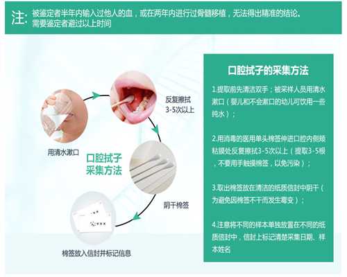 去香港化验血能测出性别吗,助孕注意事项 肥胖女性助孕期的保健方法