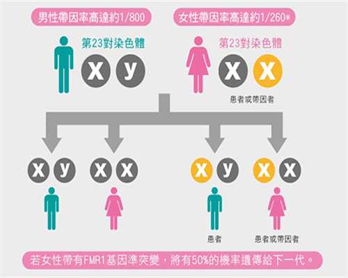 香港验血怀孕妈妈,怎样确定不孕不育不孕不育染色体检查多少钱