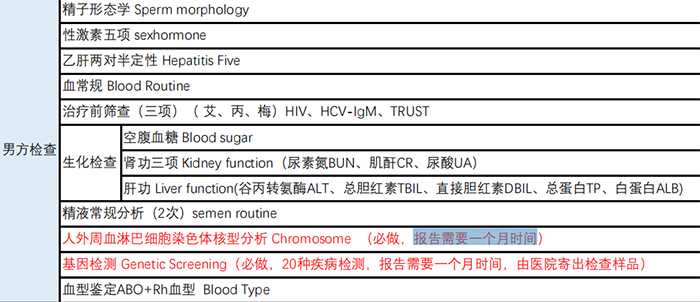 香港验血检测胎儿性别 多少钱,慈铭博鳌医院三代试管套餐和流程解析