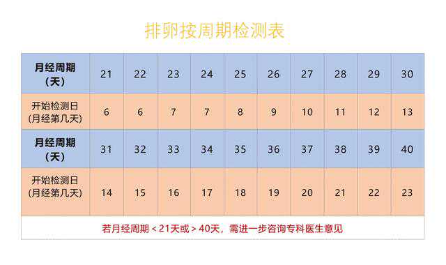 香港验血16项都有y是男性血,排卵试纸用对了，备孕成功率UP！UP！UP